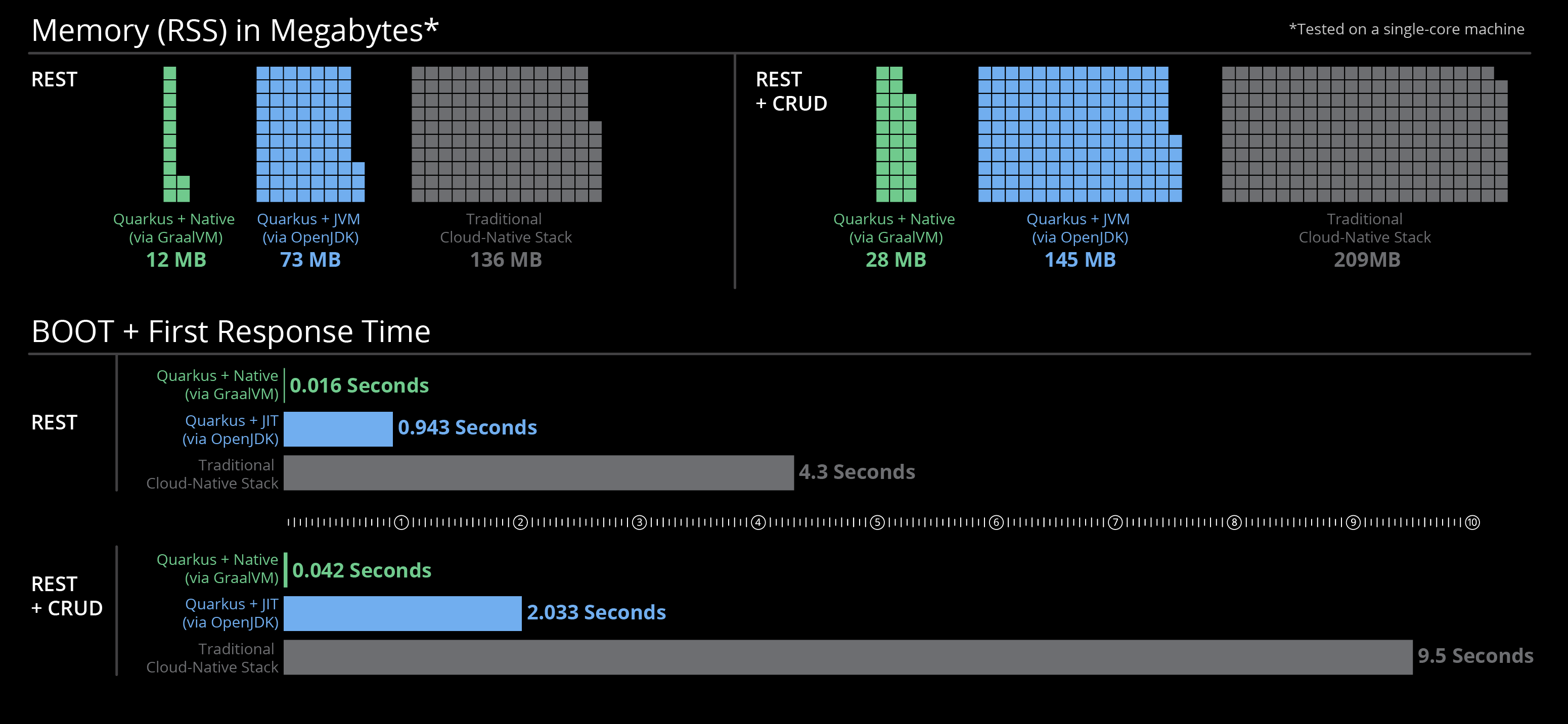 Temps de réponse